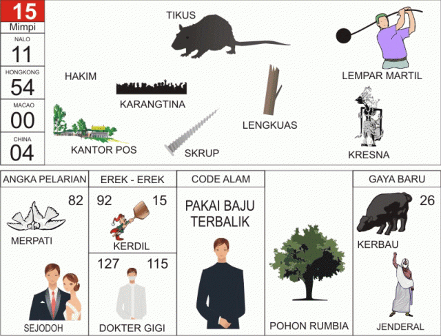 Erek Erek 15 Dalam Buku Mimpi 2D Bergambar Lengkap