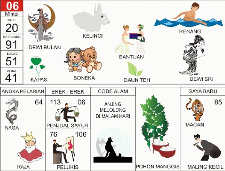 Erek Erek 06 Kode Alam Angka Pelarian dan Taysen