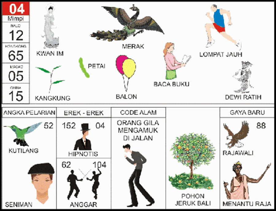 Erek Erek 04 dan Kode Alam 04 Tafsir Mimpi 2D 3D 4D Bergambar dan Primbon