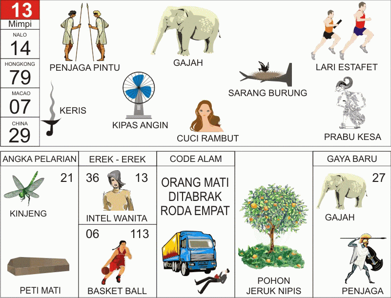 Erek Erek 13 Dalam Buku Mimpi 2D Bergambar Akurat