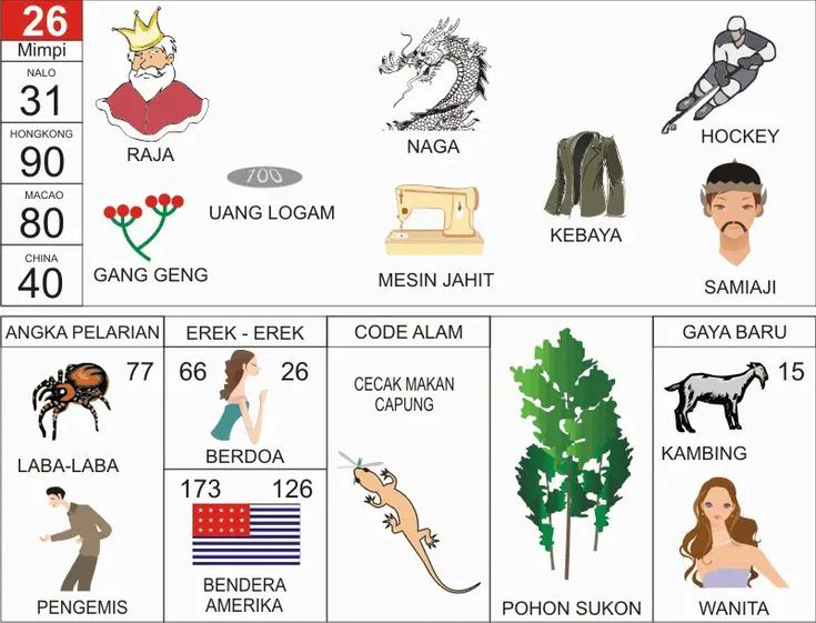 Erek Erek 26 Dalam Buku Mimpi 2D 3D Bergambar