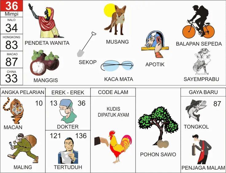 Erek Erek 36 di Buku Seribu Mimpi Kodal Taysen Pelarian