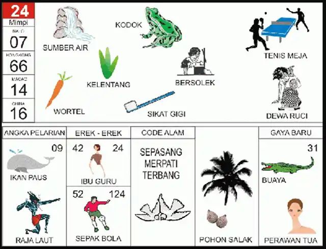 Buku Erek Erek 24 2D Bergambar dan Angka Kode Alam