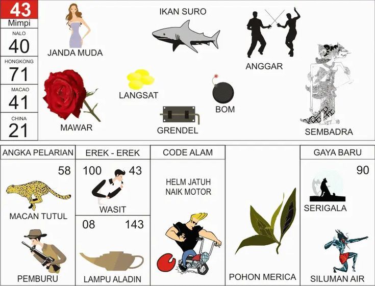 Erek Erek 43 di Buku Seribu Mimpi Taysen Pelarian