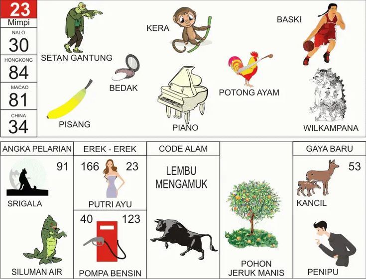 Erek Erek 23 di Buku Mimpi 2D Bergambar Lengkap