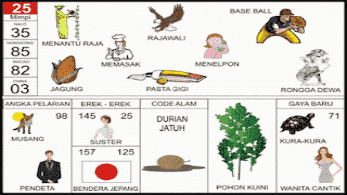 Erek Erek 25 di Buku Mimpi 2D Bergambar Lengkap