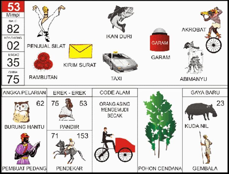 Erek Erek 53 Dalam Buku Mimpi 2D Bergambar