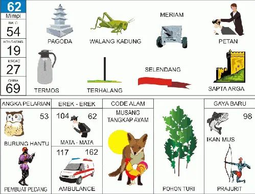 Erek Erek 62 di Buku Seribu Mimpi Taysen Pelarian