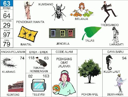 Buku Mimpi 2D Bergambar Angka Main Erek Erek 63 dan Kode Alam