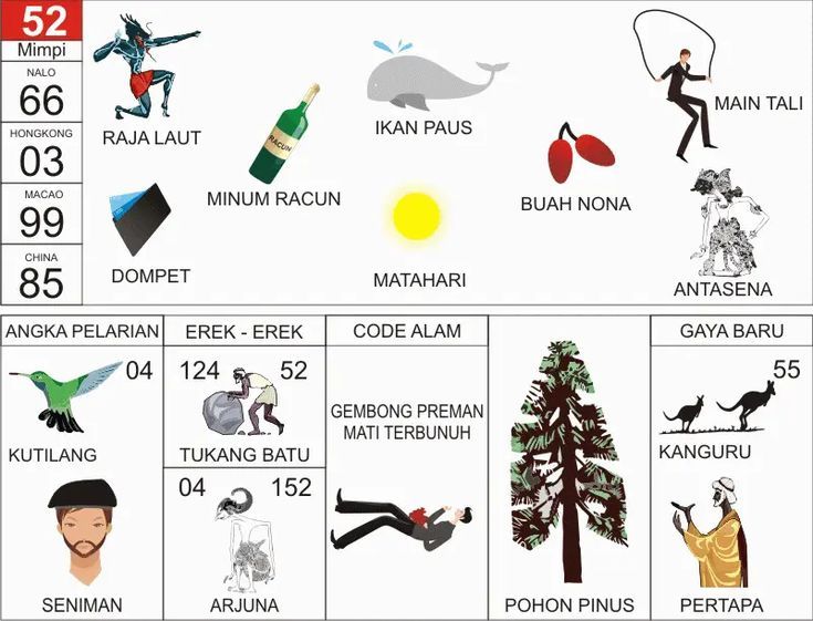 Erek Erek 52 di Buku Seribu Mimpi Taysen Pelarian