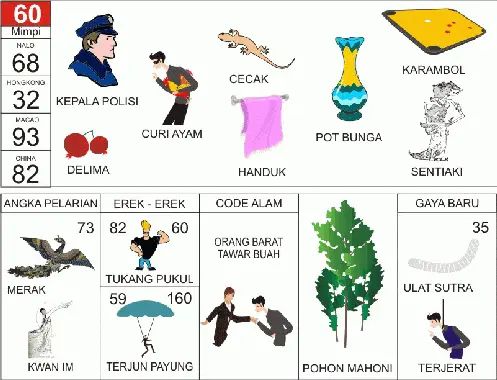 Erek Erek 60 2D Bergambar dan Angka Kode Alam