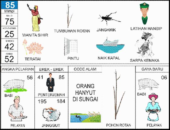 Erek Erek 85 di Buku Seribu Mimpi Taysen Pelarian