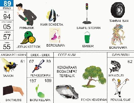 Erek Erek 89 Angka Main Taysen Pelarian Kodal di Buku Tafsir Mimpi